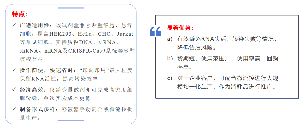 LNP转染试剂盒