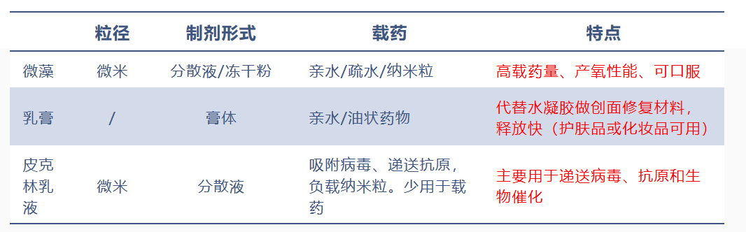 药物递送系统