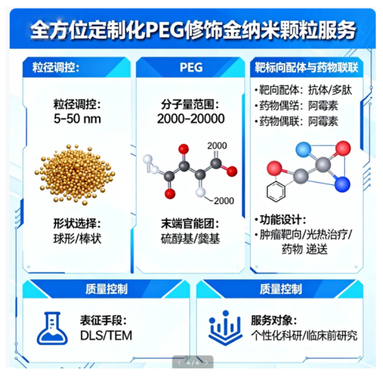 PEG修饰无机纳米颗粒