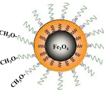 PEG-Fe₃O₄ 磁性纳米颗粒