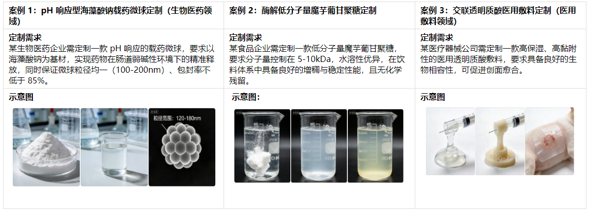 多糖修改性 多糖修改性