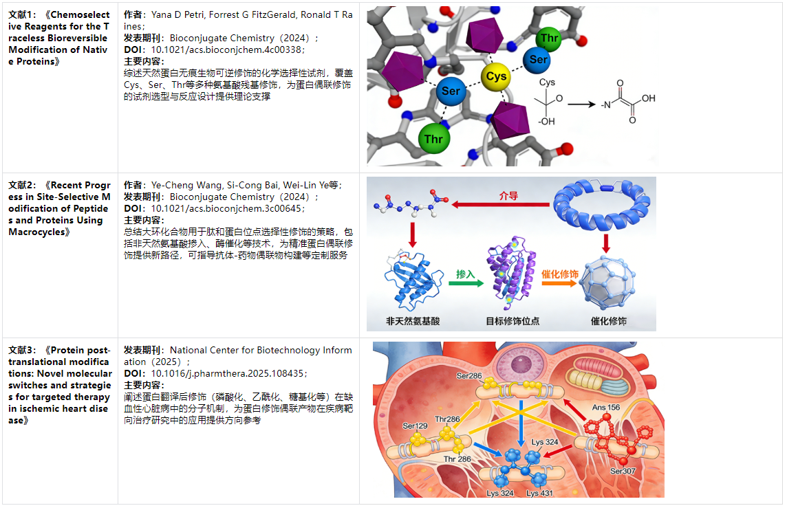 文献支持 文献支持