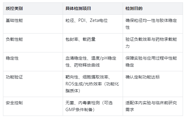 全面质控表征体系 全面质控表征体系