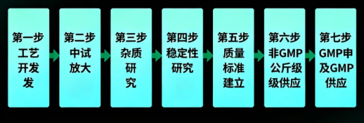 ALC-0315的全链条业务体系