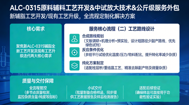 ALC-0315的工艺路线设计
