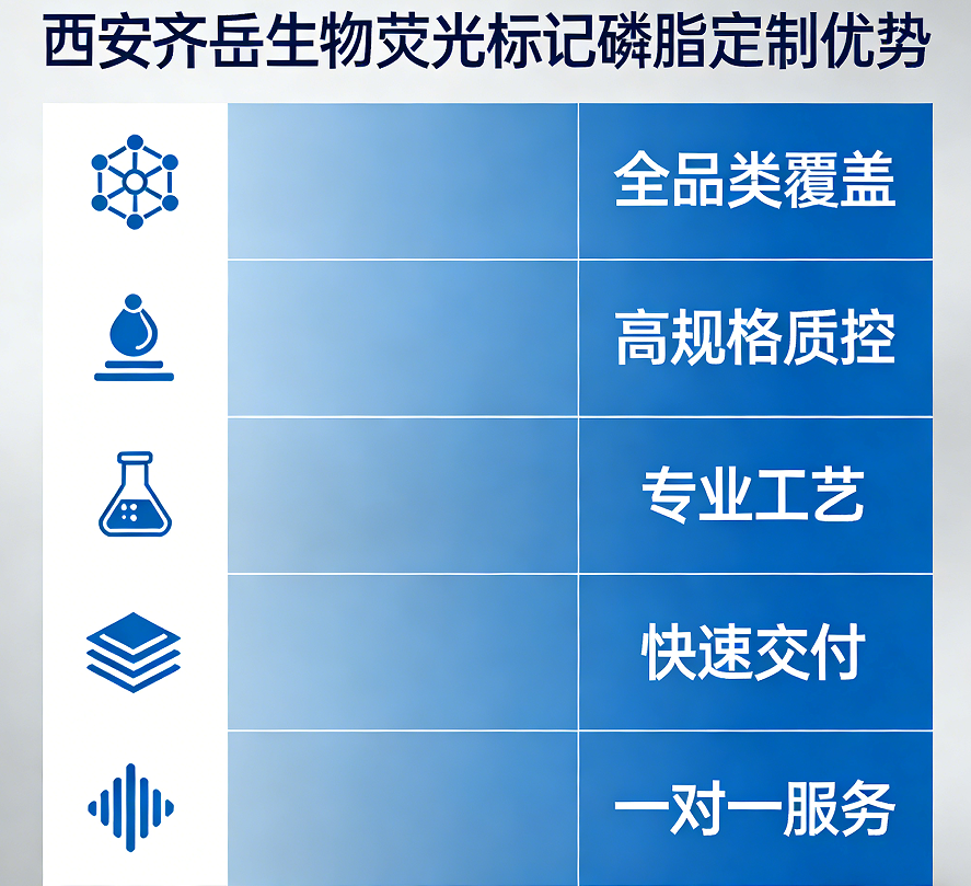 荧光标记磷脂定制优势