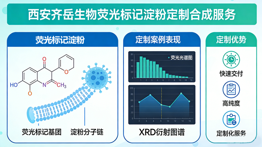 荧光标记淀粉 荧光标记淀粉