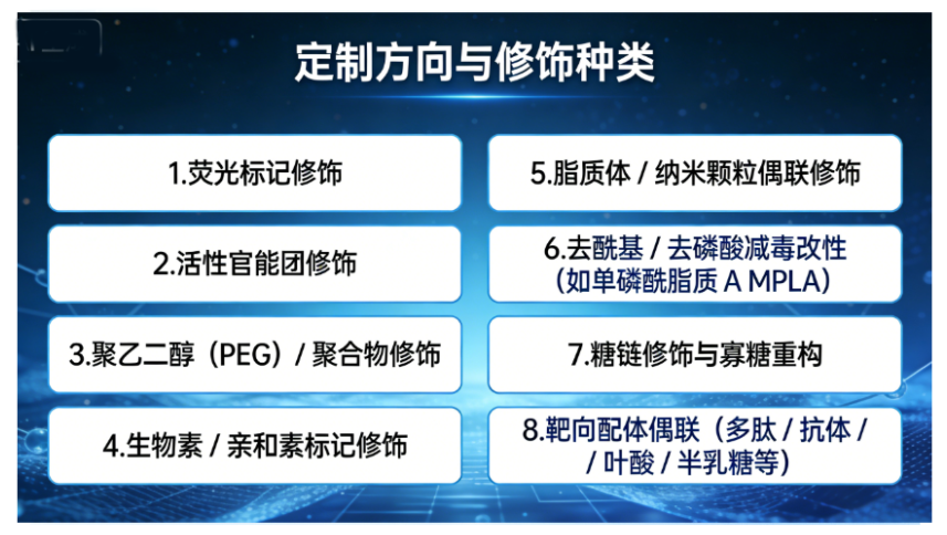 脂多糖修饰与改性定制合成 脂多糖修饰与改性定制合成