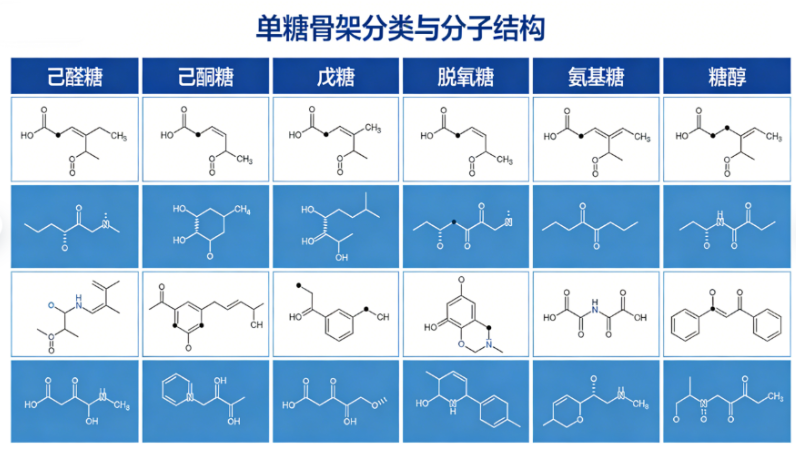单糖骨架 单糖骨架
