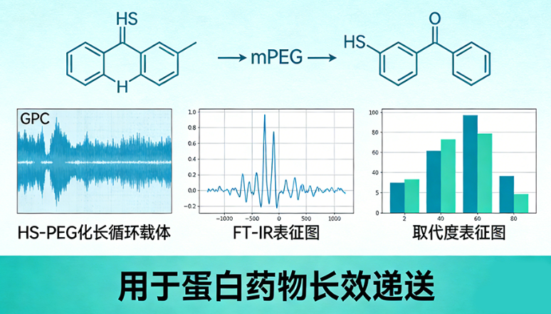 HS-PEG 化长循环载体 HS-PEG 化长循环载体