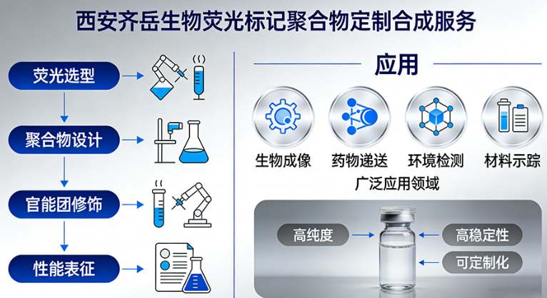 荧光标记聚合物