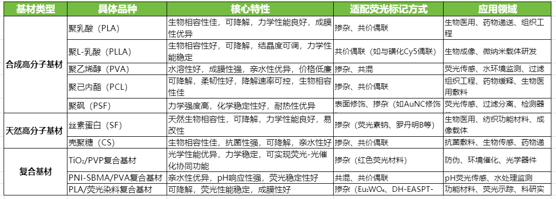 静电纺丝纳米纤维膜基材