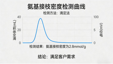 NH₂-PEG5000修饰介孔二氧化硅定制