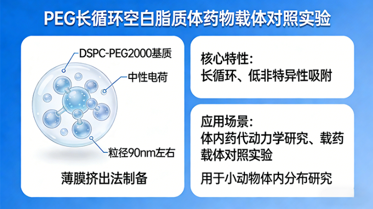 PEG长循环空白脂质体