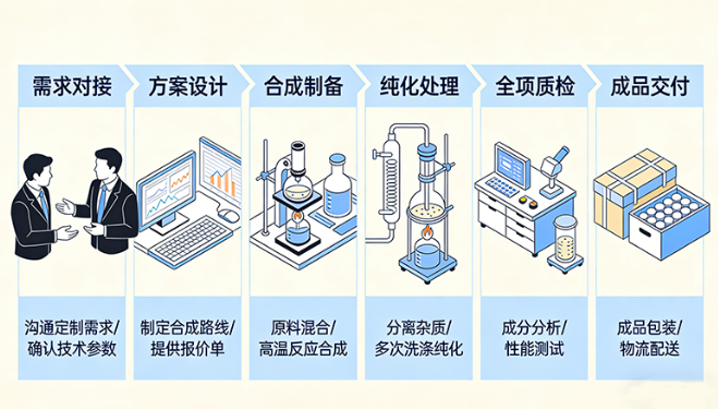 金属氧化物材料定制