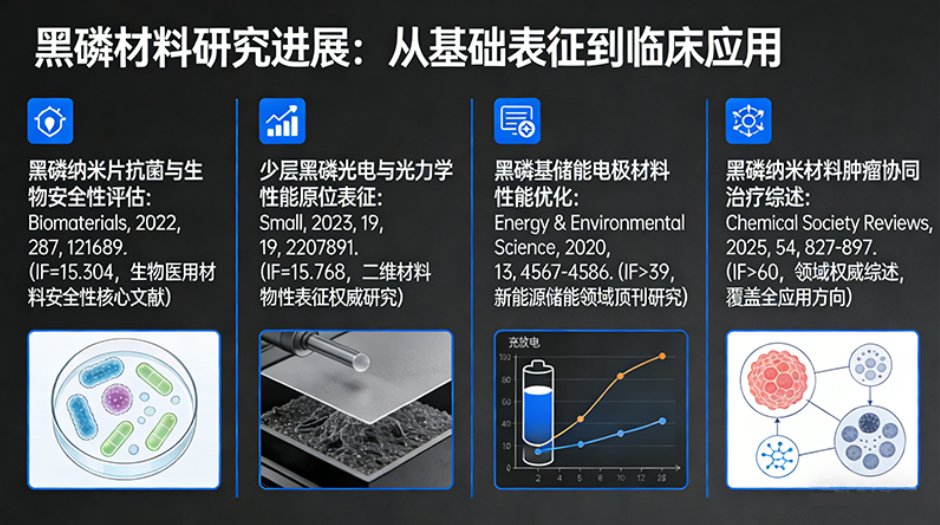 黑磷纳米材料定制