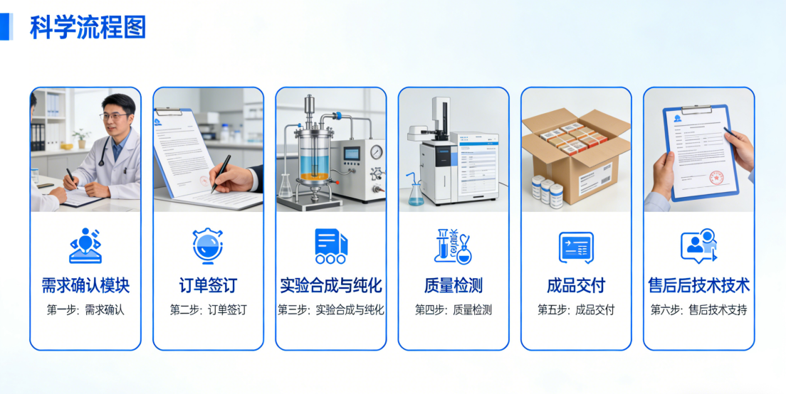 香豆素标记多糖