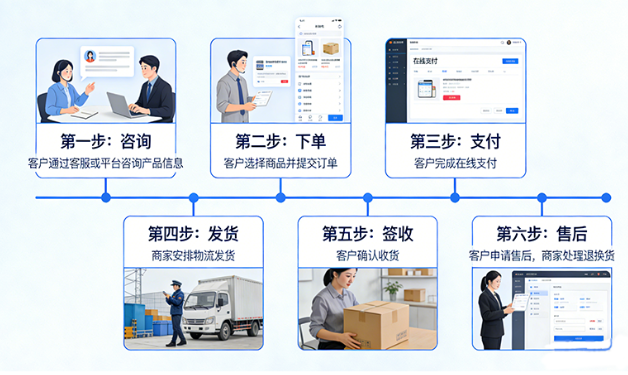 多肽荧光修饰 多肽荧光修饰