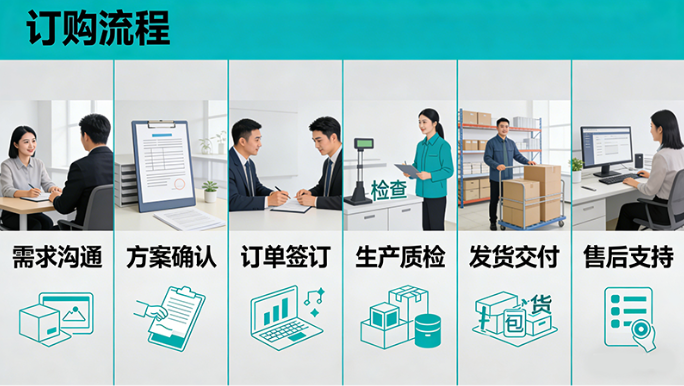 定制订购流程