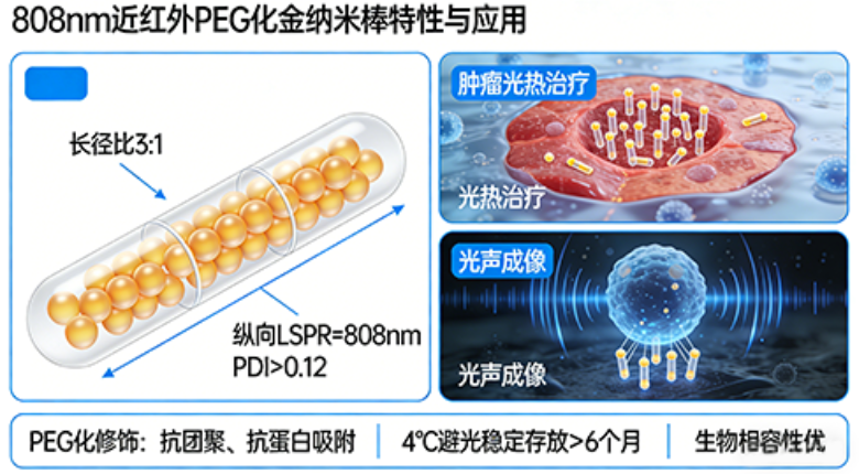 808nm近红外PEG化金纳米棒