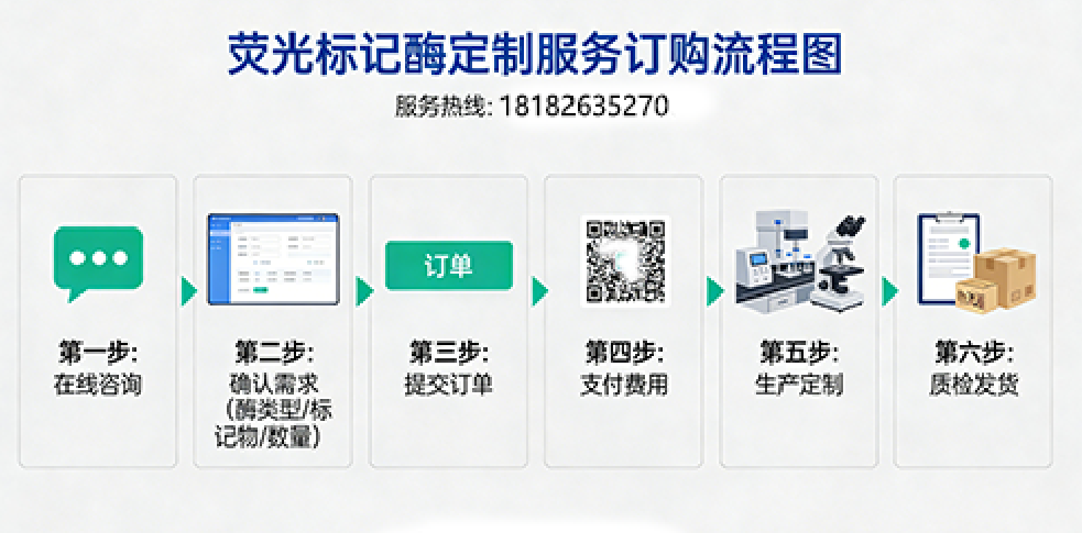 订购服务 订购服务