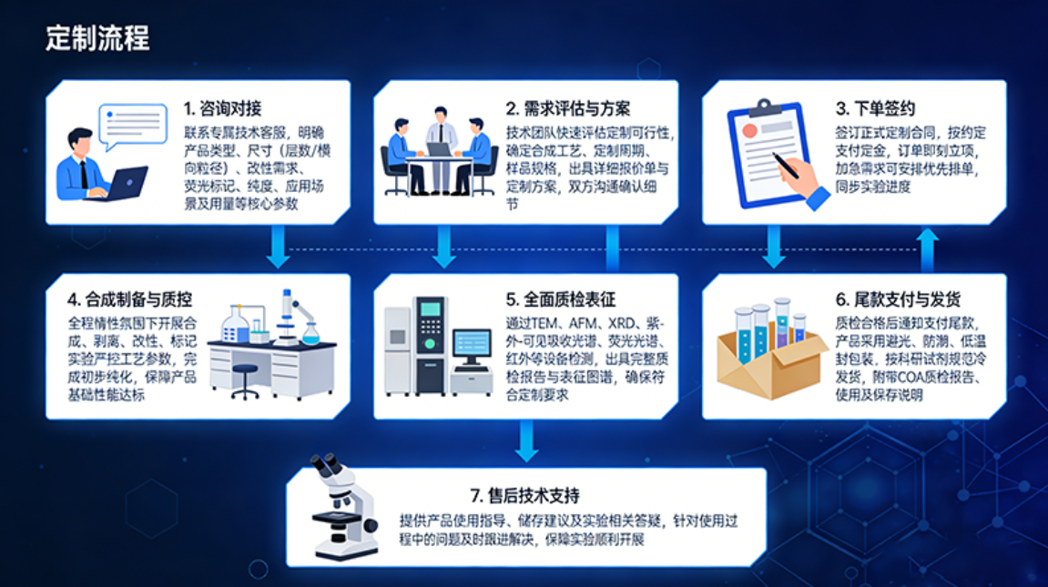 黑磷纳米材料定制 黑磷纳米材料定制