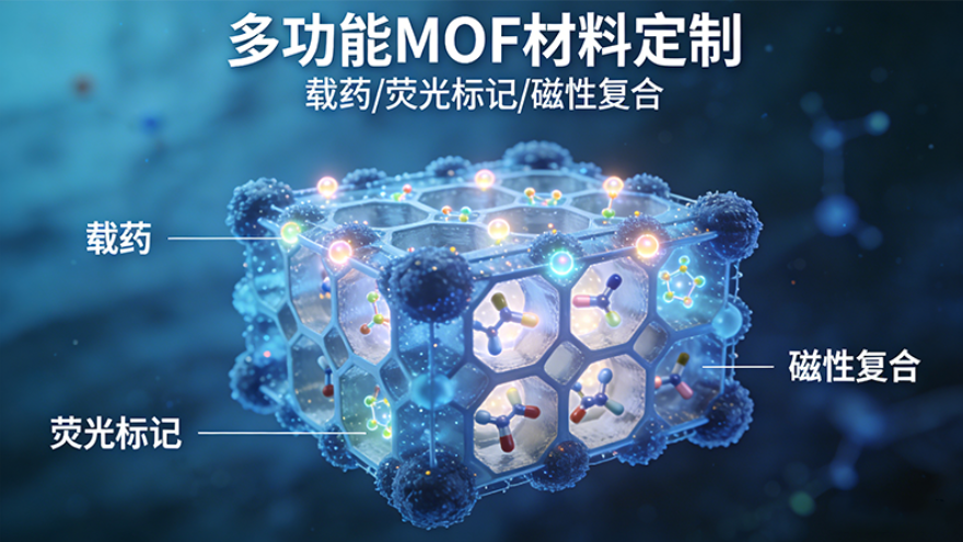 多功能MOF材料定制