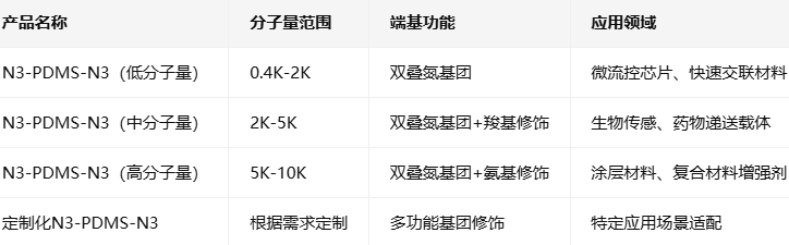 N3-PDMS-N3 N3-PDMS-N3