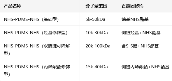 NHS-PDMS-NHS NHS-PDMS-NHS