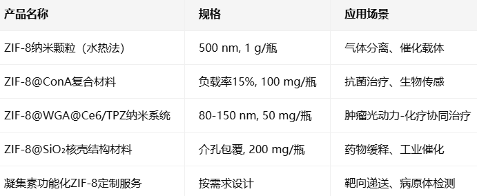 ZIF-8载Lectins ZIF-8载Lectins