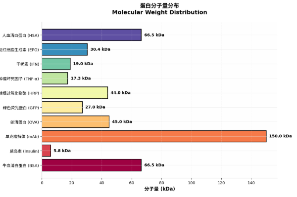 ZIF-8载Streptavidins