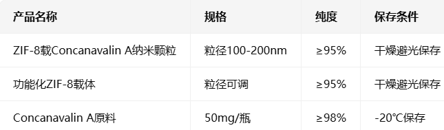 ZIF-8载Concanavalin A ZIF-8载Concanavalin A