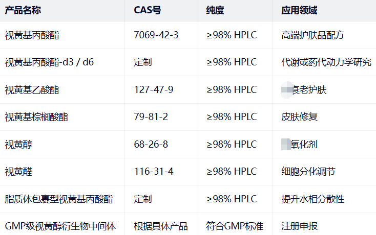 Retinyl propionate Retinyl propionate