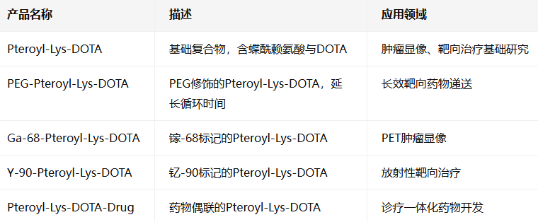 Pteroyl-Lys-DOTA