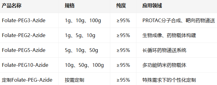 CAS:1313026-32-2 CAS:1313026-32-2