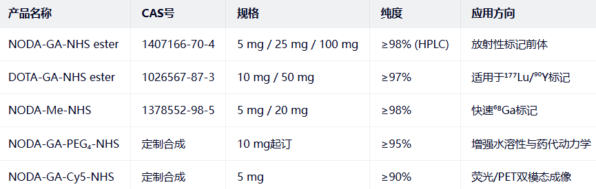 1407166-70-4 1407166-70-4