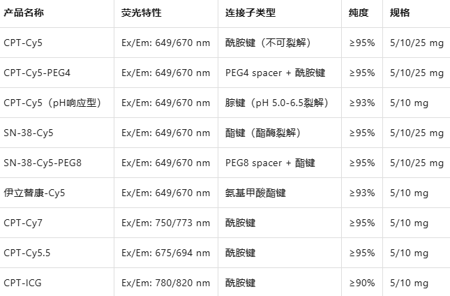 PD-Campto-CTT1298-Cy5
