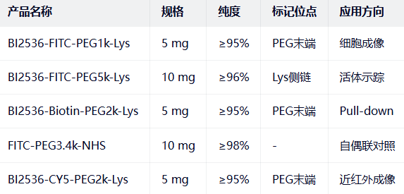BI2536-FITC-PEG-Lys BI2536-FITC-PEG-Lys