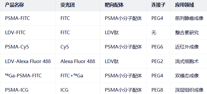 PSMA/-FITCLDV PSMA/-FITCLDV