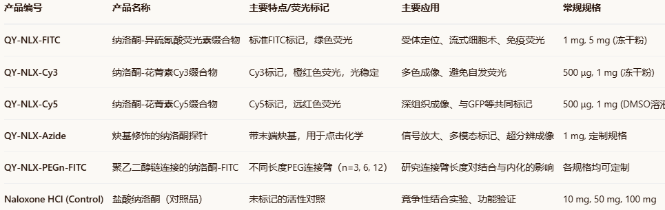 Naloxone fluorescein