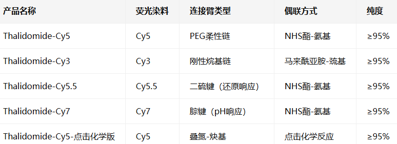 Thalidomide-Cyanine 5(fluorescent cereblon probe) Thalidomide-Cyanine 5(fluorescent cereblon probe)