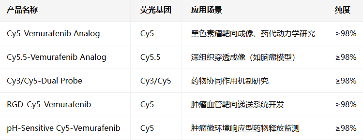 Cy5-based vemurafenib analog Cy5-based vemurafenib analog