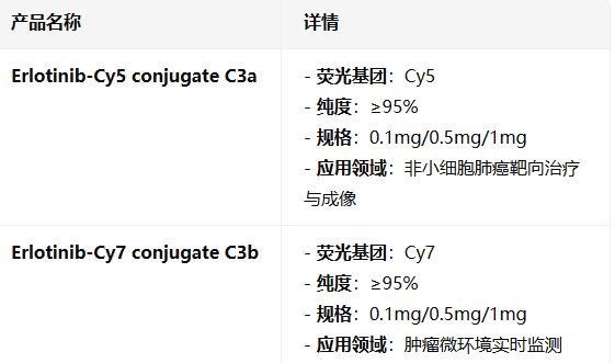 Erlotinib-heptamethine cyanine conjugate C3a/b Erlotinib-heptamethine cyanine conjugate C3a/b
