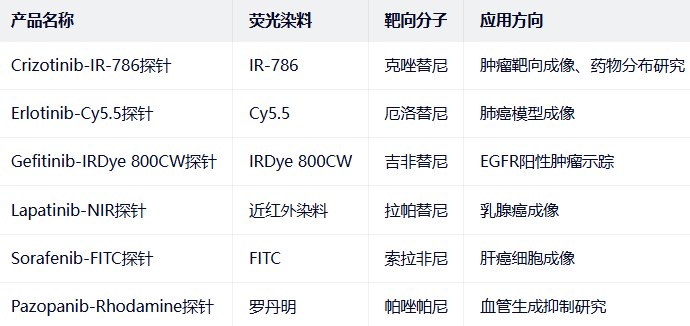 Crizotinib-IR-786 probe 18 Crizotinib-IR-786 probe 18