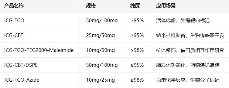 ICG-TCO/CBT(ICG clickable imaging handle) ICG-TCO/CBT(ICG clickable imaging handle)