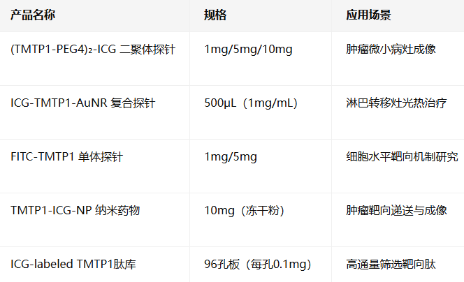 ICG-labeled TMTP1 peptide dimer ICG-labeled TMTP1 peptide dimer