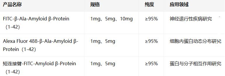 FITC-β-Ala-Amyloid β-Protein(1-42) ammonium FITC-β-Ala-Amyloid β-Protein(1-42) ammonium