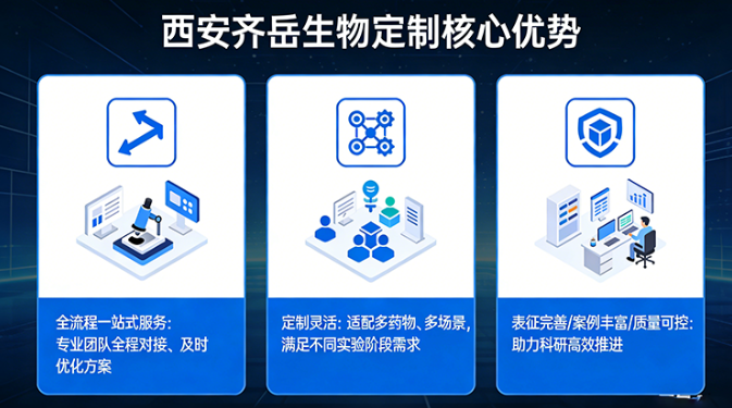 西安齐岳生物定制
