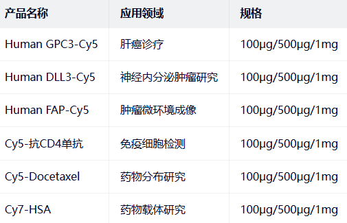 Human EPCAM/TACSTD1/SLAMF7-Cy5