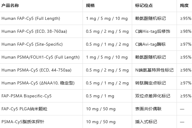 Human FAP/PSMA/FOLH1-Cy5 Human FAP/PSMA/FOLH1-Cy5